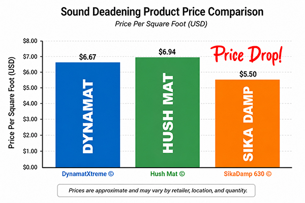 price comparison